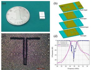 中科院上硅所低溫共燒陶瓷材料的高通量設(shè)計 制備與表征技術(shù)研究獲系列進展
