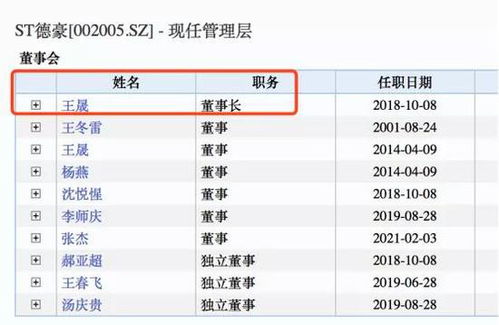 控制權(quán) 纏斗 再生變 是誰在高價購買st德豪的股權(quán)