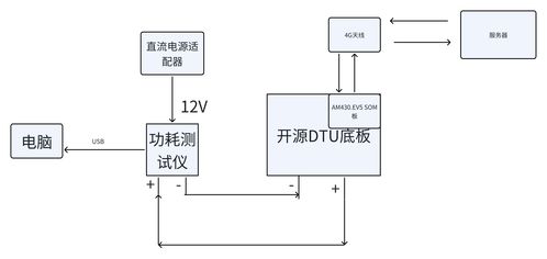 4G Cat1類(lèi)產(chǎn)品功耗的研發(fā)測(cè)試方案