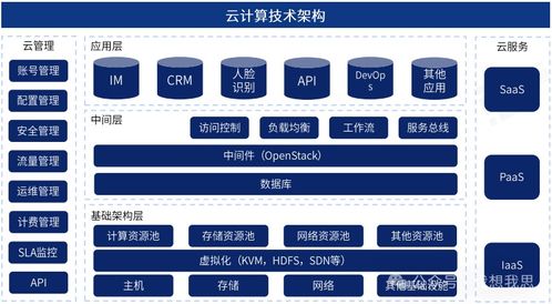 云計算技術(shù)架構(gòu)與發(fā)展 工程與技術(shù)研究和試驗發(fā)展探析