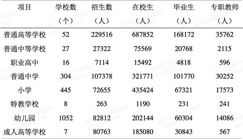 2021年南昌經(jīng)濟發(fā)展研究報告 工程和技術(shù)研究與試驗發(fā)展